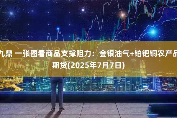 九鼎 一张图看商品支撑阻力：金银油气+铂钯铜农产品期货(2025年7月7日)