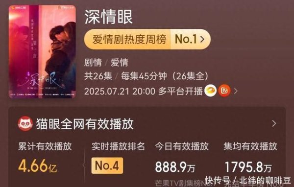 大众配资 《深情眼》不够看！收藏好5部完结的都市爱情剧，部部荷尔蒙爆棚