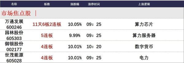 热丰网 8月22日午间涨停分析