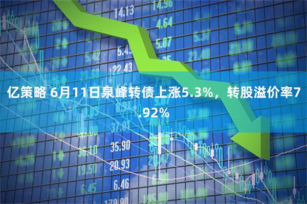 亿策略 6月11日泉峰转债上涨5.3%，转股溢价率7.92%